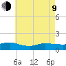 Smith Point Bridge tide chart for Saturday, May 9, 2026
