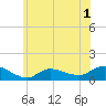 Smith Point Bridge tide chart for Monday, June 1, 2026
