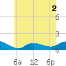 Smith Point Bridge tide chart for Tuesday, June 2, 2026