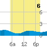 Smith Point Bridge tide chart for Saturday, June 6, 2026