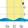 Smith Point Bridge tide chart for Tuesday, June 9, 2026