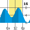 Smith Slough tide chart for Saturday, January 16, 2021