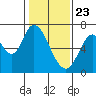 Smith Slough tide chart for Saturday, January 23, 2021