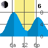 Smith Slough tide chart for Wednesday, January 6, 2021