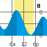 Smith Slough tide chart for Friday, January 8, 2021