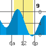 Smith Slough tide chart for Saturday, January 9, 2021
