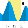 Smith Slough tide chart for Saturday, February 6, 2021