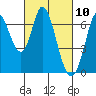 Smith Slough tide chart for Wednesday, March 10, 2021