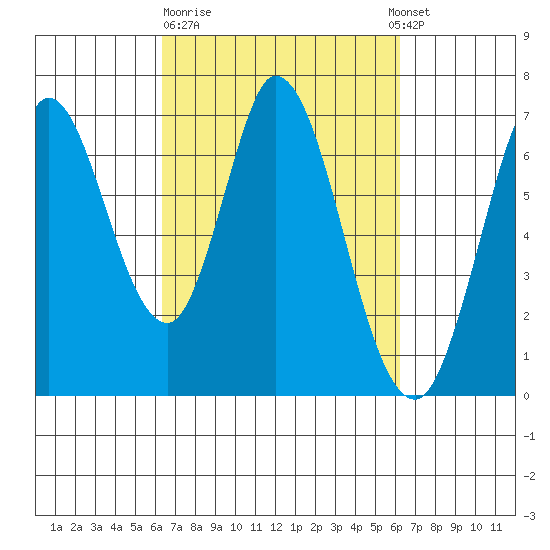 Smith Slough tide chart for Friday, March 12, 2021