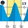 Smith Slough tide chart for Saturday, March 13, 2021