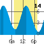 Smith Slough tide chart for Sunday, March 14, 2021