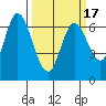 Smith Slough tide chart for Wednesday, March 17, 2021