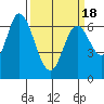 Smith Slough tide chart for Thursday, March 18, 2021