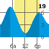 Smith Slough tide chart for Friday, March 19, 2021
