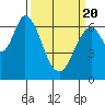 Smith Slough tide chart for Saturday, March 20, 2021