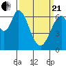 Smith Slough tide chart for Sunday, March 21, 2021