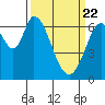 Smith Slough tide chart for Monday, March 22, 2021