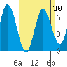 Smith Slough tide chart for Tuesday, March 30, 2021