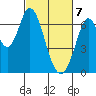 Smith Slough tide chart for Sunday, March 7, 2021