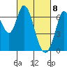 Smith Slough tide chart for Monday, March 8, 2021