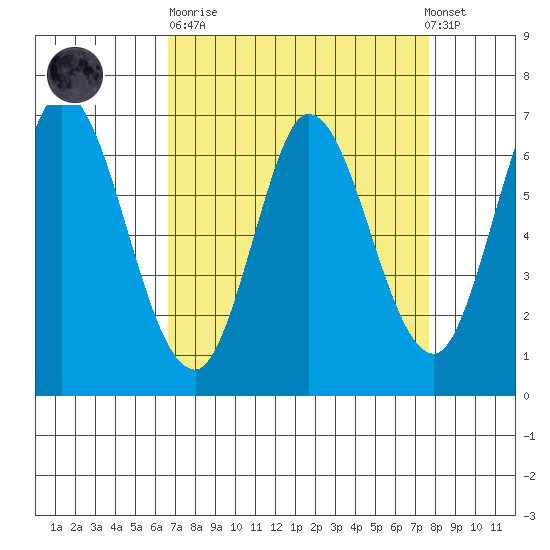 Smith Slough tide chart for Sunday, April 11, 2021