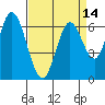 Smith Slough tide chart for Wednesday, April 14, 2021
