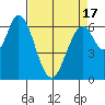 Smith Slough tide chart for Saturday, April 17, 2021