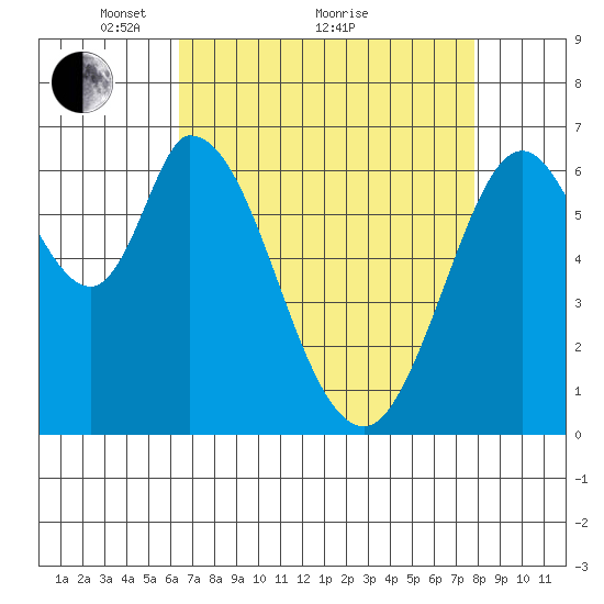 Smith Slough tide chart for Tuesday, April 20, 2021