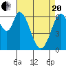 Smith Slough tide chart for Tuesday, April 20, 2021