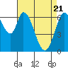 Smith Slough tide chart for Wednesday, April 21, 2021