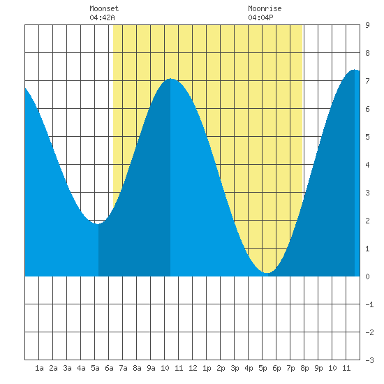 Smith Slough tide chart for Friday, April 23, 2021