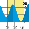 Smith Slough tide chart for Friday, April 23, 2021