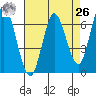 Smith Slough tide chart for Monday, April 26, 2021