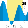 Smith Slough tide chart for Thursday, April 29, 2021