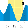 Smith Slough tide chart for Monday, April 5, 2021