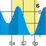 Smith Slough tide chart for Tuesday, April 6, 2021