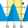 Smith Slough tide chart for Thursday, April 8, 2021