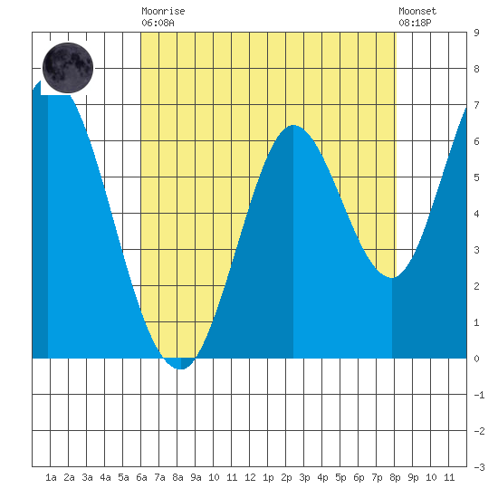Smith Slough tide chart for Tuesday, May 11, 2021