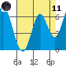 Smith Slough tide chart for Tuesday, May 11, 2021