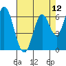 Smith Slough tide chart for Wednesday, May 12, 2021