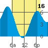 Smith Slough tide chart for Sunday, May 16, 2021