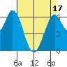 Smith Slough tide chart for Monday, May 17, 2021