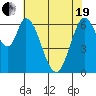 Smith Slough tide chart for Wednesday, May 19, 2021