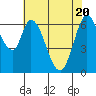 Smith Slough tide chart for Thursday, May 20, 2021