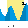 Smith Slough tide chart for Friday, May 21, 2021