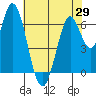 Smith Slough tide chart for Saturday, May 29, 2021