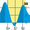 Smith Slough tide chart for Sunday, May 30, 2021
