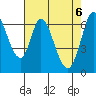 Smith Slough tide chart for Thursday, May 6, 2021