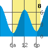 Smith Slough tide chart for Saturday, May 8, 2021