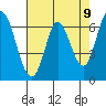 Smith Slough tide chart for Sunday, May 9, 2021